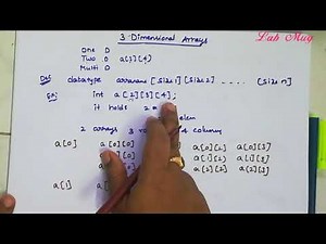 3D arrya( multi Dimensional arrays) || C programming in telugu