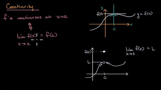 Continuity at a point