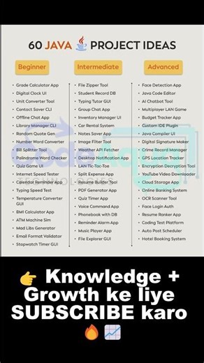 60 Java Project Ideas for Beginners to Advanced 💻🔥 (Build Like a Pro)