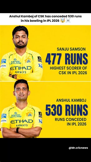 Anshul Kamboj of CSK has conceded 530 runs in his bowling in IPL 2026 🤯☠️#ipl2026
