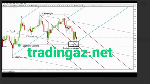 Fractal Flow Pro – Newtonian Trading Strategy Video Course