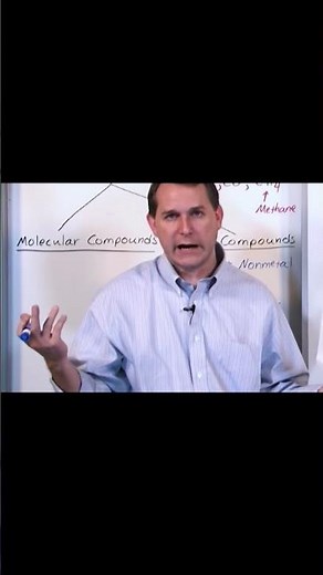 Understanding Ionic Compounds