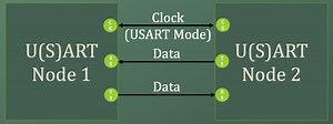 Using UART in Linux using C  (termios)