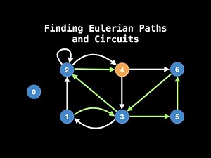 Eulerian Path/Circuit algorithm (Hierholzer's algorithm) | Graph Theory
