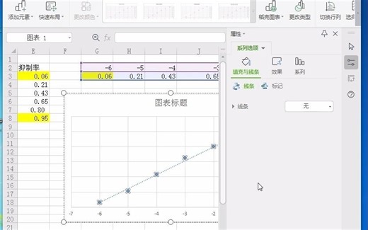 IC50值的3种计算方法2，excel表格作图法