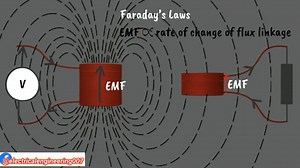 24K views · 428 reactions | Working principle of transformer | Electrical Engineering | Facebook