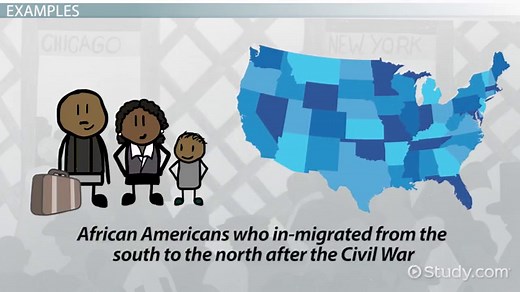 Migration Definition & Forms