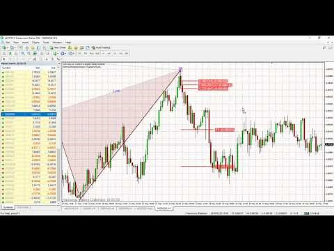 Harmonic Pattern Collection Metatrader 4 Setup