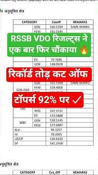VDO Result & Cut off Marks 2025 | RSMSSB VDO Result 2025 | Rajasthan vdo result 2025 | #vdoresult