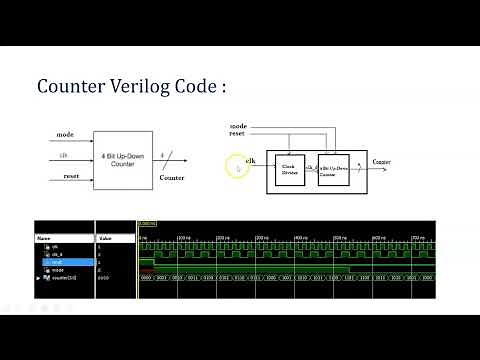 Part1_Verilog Code and Testbench for 4 Bit Up-Down Counter using Clock Divider