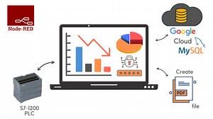Interface MySQL with PLC via Node-RED