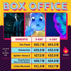 #TheFlash raced to the top of the weekend box office 💰 | Fandom