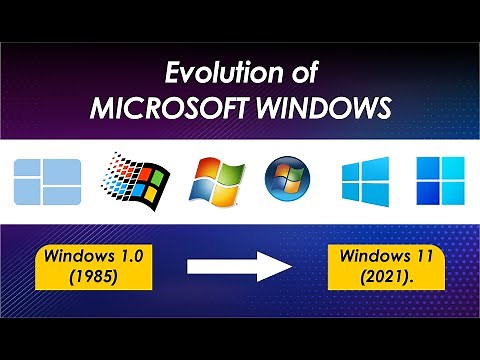 Evolution of Microsoft Windows 1985 - 2021