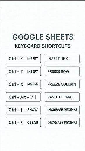 🚀 Google Sheet TOP 40 Shortcut Keys You Must Know! ⌨️