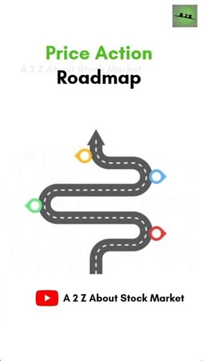 Price Action Roadmap | #priceaction #stockmarket