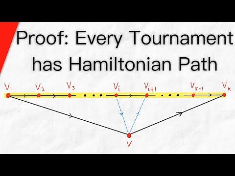 Proof: Every Tournament has Hamiltonian Path | Graph Theory