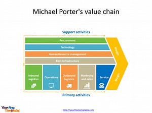 Deconstructing the Value Chain: An In-depth Analysis - Free PowerPoint Template