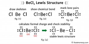 Lewis structure of BeCl2 - Root Memory