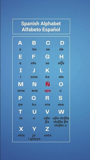 Spanish Alphabet Pronunciation | Alfabeto Español Pronunciación | Alphabet Espagnol Prononciation