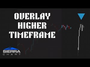 Sierra Chart: How To Overlay Higher Timeframe