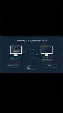 Windows Kernel Debugging Deep Dive: WinDbg + KMDF Echo Driver Analysis
