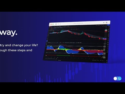 Market Cipher B Using all Oscillators and Indicators
