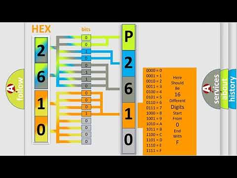 DTC Mercedes-Benz P2610 Short Explanation