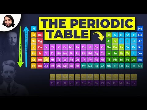 The Periodic Table: Atomic Radius, Ionization Energy, and Electronegativity