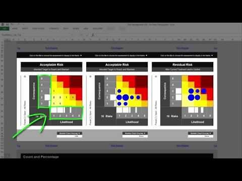 Risk Template in Excel | Risk Matrix Overview