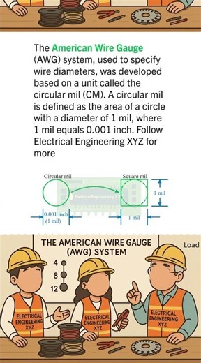 American Wire Gauge and Circular Mills