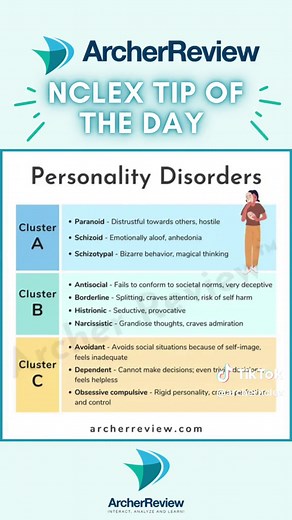 Understanding Personality Disorders: A Detailed Overview of Cluster A, B, & C