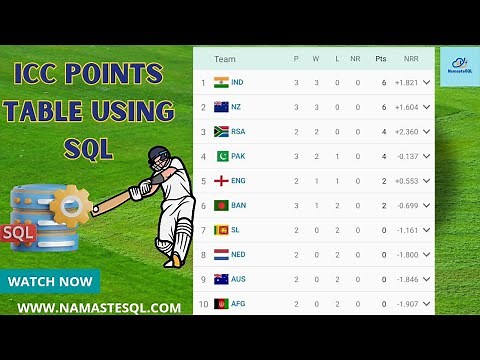ICC Cricket World Cup 2023 Points Table using SQL | Aam vs Mentos Life