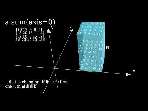 Numpy Array - Sum, Axes and Dimensions