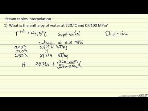 Steam Tables: Interpolation