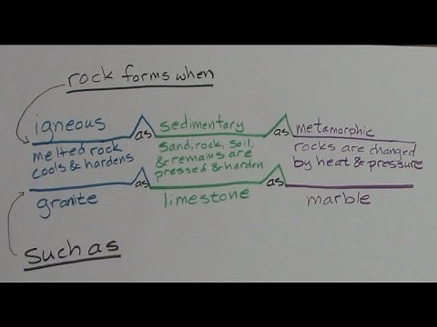 How Do You Use a Bridge Map?