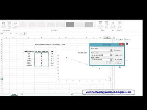 How to generate qPCR standard curve in excel and calculate PCR efficiency
