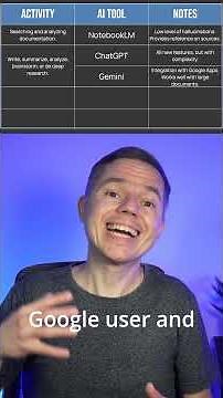 The Best AI Tools Project Managers Actually Need