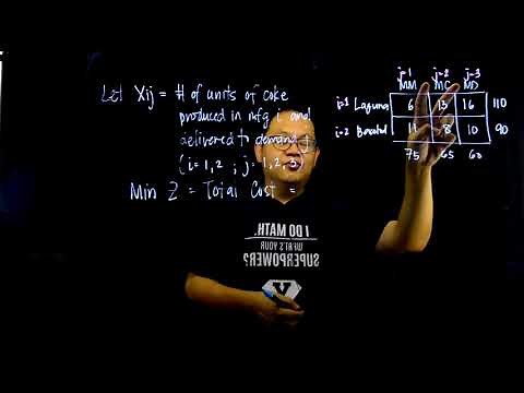 Introduction to Integer Linear Programming