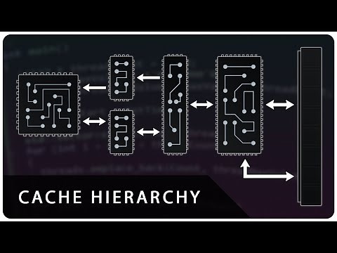 Cache Hierarchy: How Modern CPU Caches Are Organized (L1, L2 and L3)