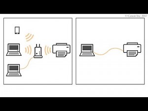 Selecting the connection method (TS300 series)