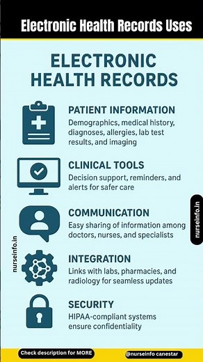 Electronic Health Records Uses for Medical Professionals #doctor #nurses