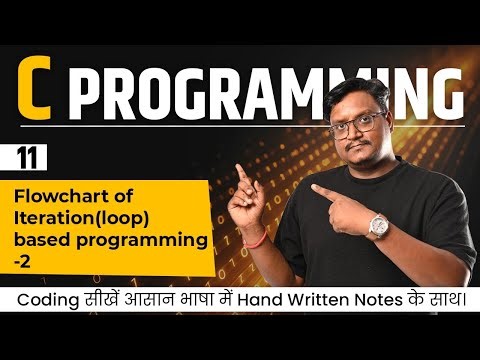 Lecture 11 – Iteration Based Programming | While, For, Do-While Loops | C Programming for Beginners