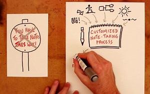 What is sketchnoting