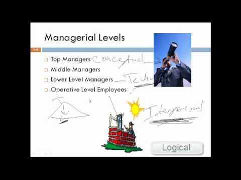 Principles of Management Introduction Chapter 1