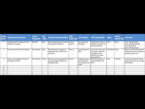 Requirement Traceability Matrix