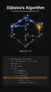 🚀 Dijkstra's Algorithm | Shortest Path in Graphs Explained