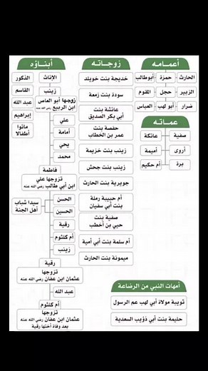 Understanding Flowcharts: A Detailed Arabic Guide
