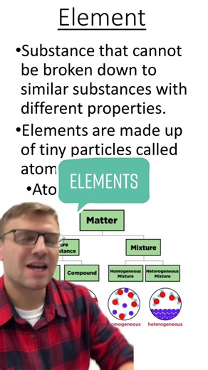 Understanding Elements in Chemistry: A Comprehensive Guide