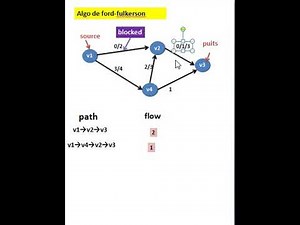 Théorie des graphes 34/Algorithme de ford-fulkerson