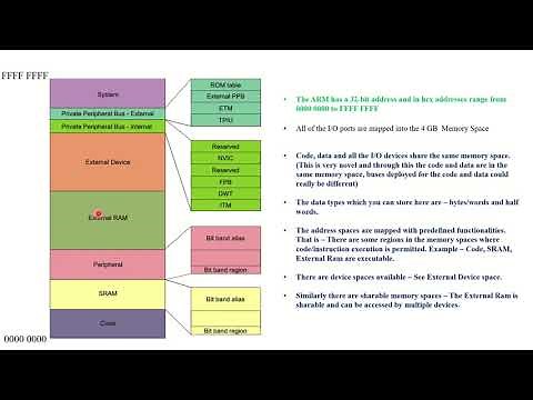 3. ARM Cortex M4/M3 - Memory Mapping